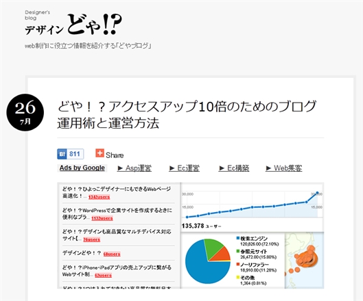 サイト構築を適切に支持してくれるサイト